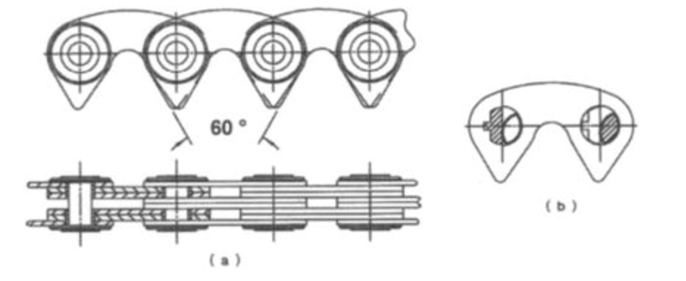 Diagram of inverted tooth silent chain construction showing flat plates with teeth arranged alternately with hardened steel pins and bushes — Figure 2